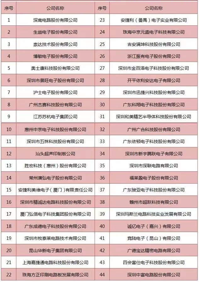 1639140109378885.jpg »ñ½±Ãûµ¥.jpg